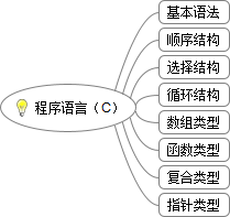 C Programming Language